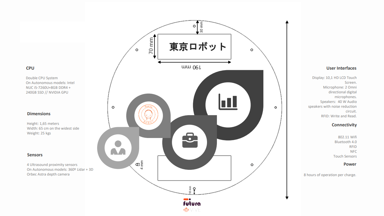 Tokyo the Robot - Tech specs - Grupo ADD